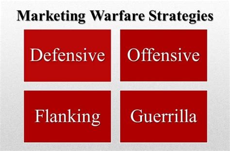  “Marketing Warfare” Unlocking Tactical Brilliance Through Strategic Guerrilla Tactics