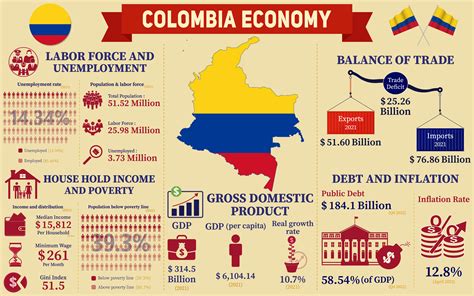 Money and Development: An Overview – A Colombian Perspective on the Intricate Dance Between Wealth and Progress!